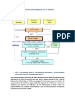 Modelo Calidad de Servicio