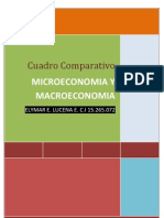 Cuadro Comparativo Macro y Microeconomia