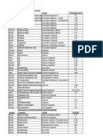 PlacementStatistics2011-12 .pdf