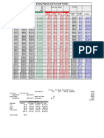 Salary Rate Analysis1