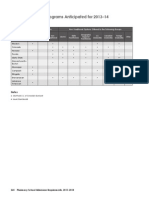 Post-B.S. Pharm.D. Programs Anticipated For 2013-14: Table 2