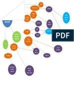 Diagrama. Diferencias Intelectuales Del Desarrollo