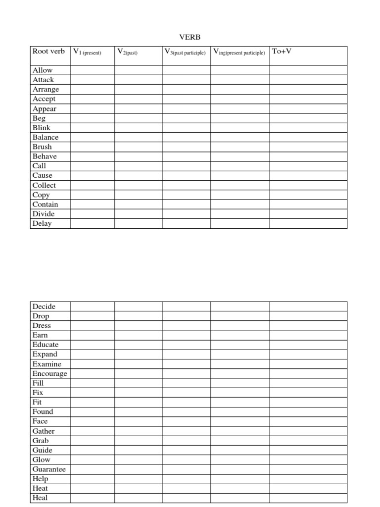 Root Verbs and Their Forms | PDF