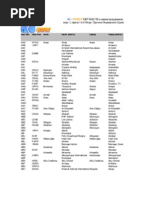Airports Codes