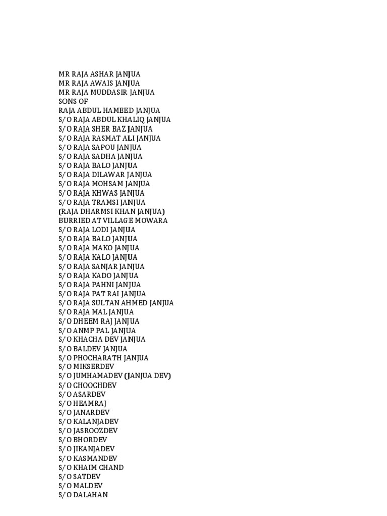 JANJUA | PDF | Social Groups Of India | Pakistan