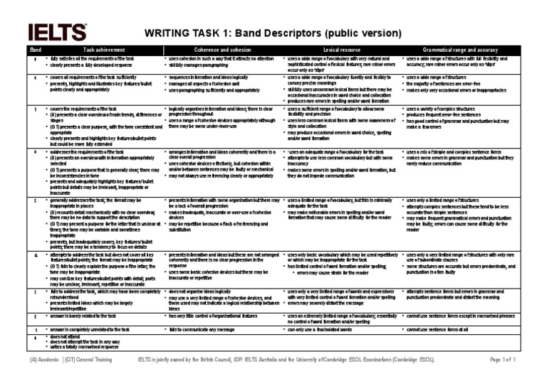 IELTS Writing Band Descriptors Task 1 Word Sentence (Linguistics)