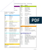 c7042 Abbreviations