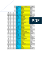 86447475 Excel Formulas