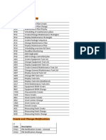 T Code Description: Maintenance Planning