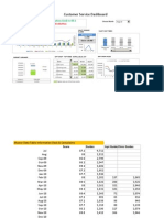 Customer Service Dashboard