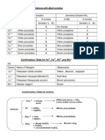 Test of Anions and Cations