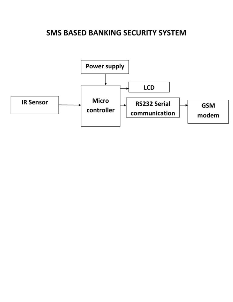 Sms Based Banking Security System | PDF