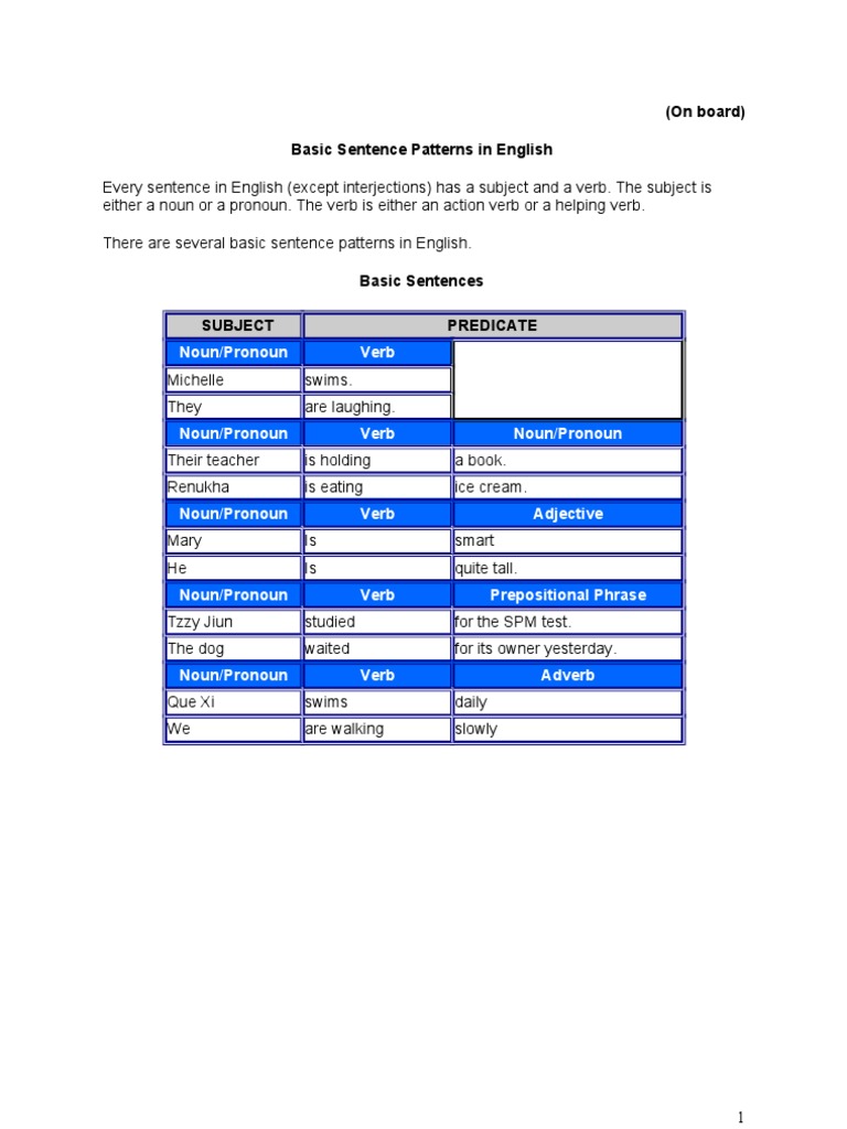 English Sentence Patterns Guide | PDF