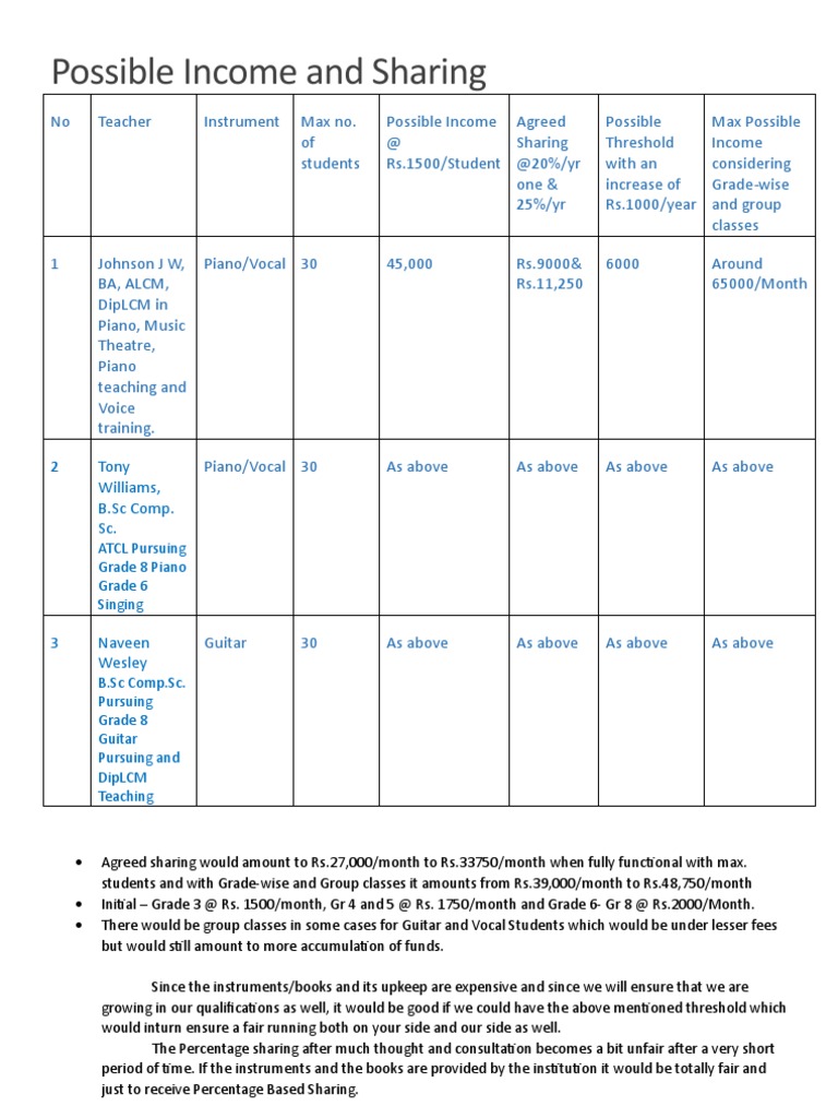 Possible Income and Sharing: 2 Tony Williams, B.SC Comp. SC | PDF