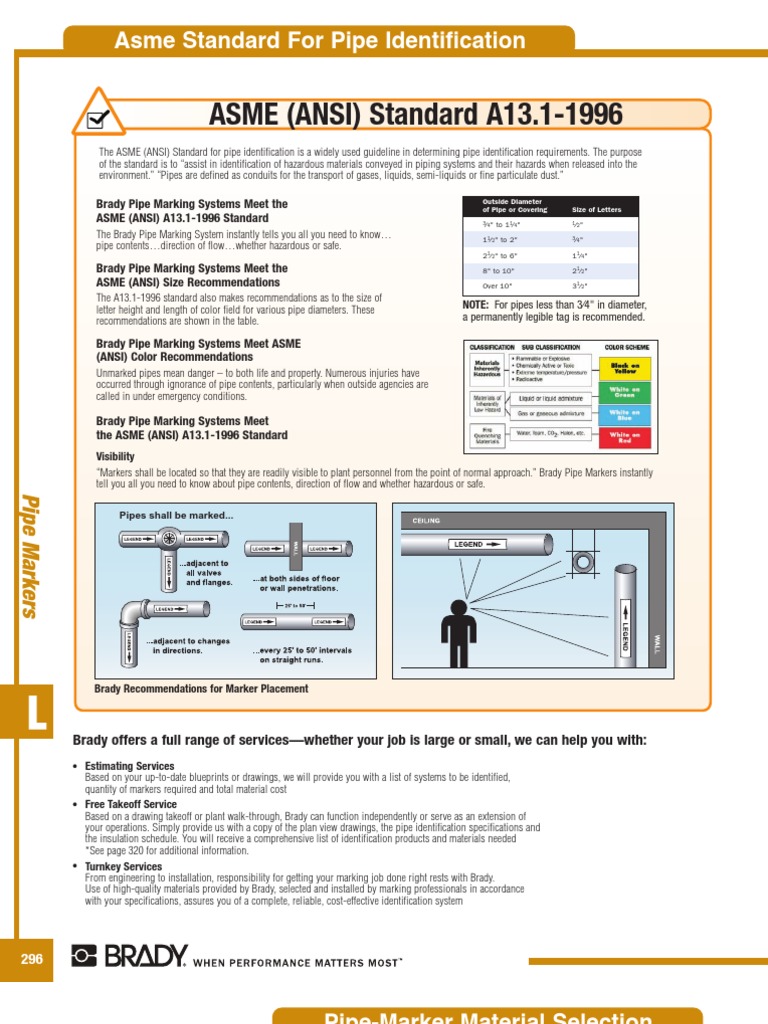 ASME A13.1 1996 Water Hvac