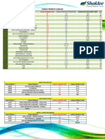 Harga Produk Shaklee