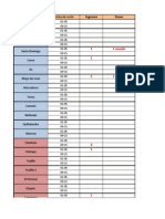 Ingresos Por Fechas de Corte - Mayo