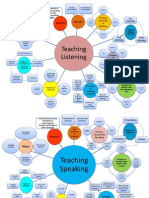 Teaching Listening