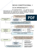 Derecho Constitucional Especial