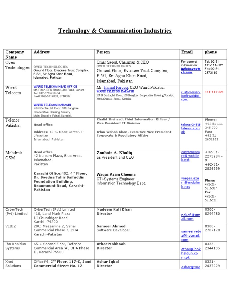 List of Industries in Pakistan | Karachi | Islamabad