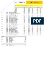 Gametime Daily Lines Sat Jul 6: ML Run Line Total