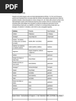 German Irregular Verbs (Duden-Deutsches Universalwörterbuch)