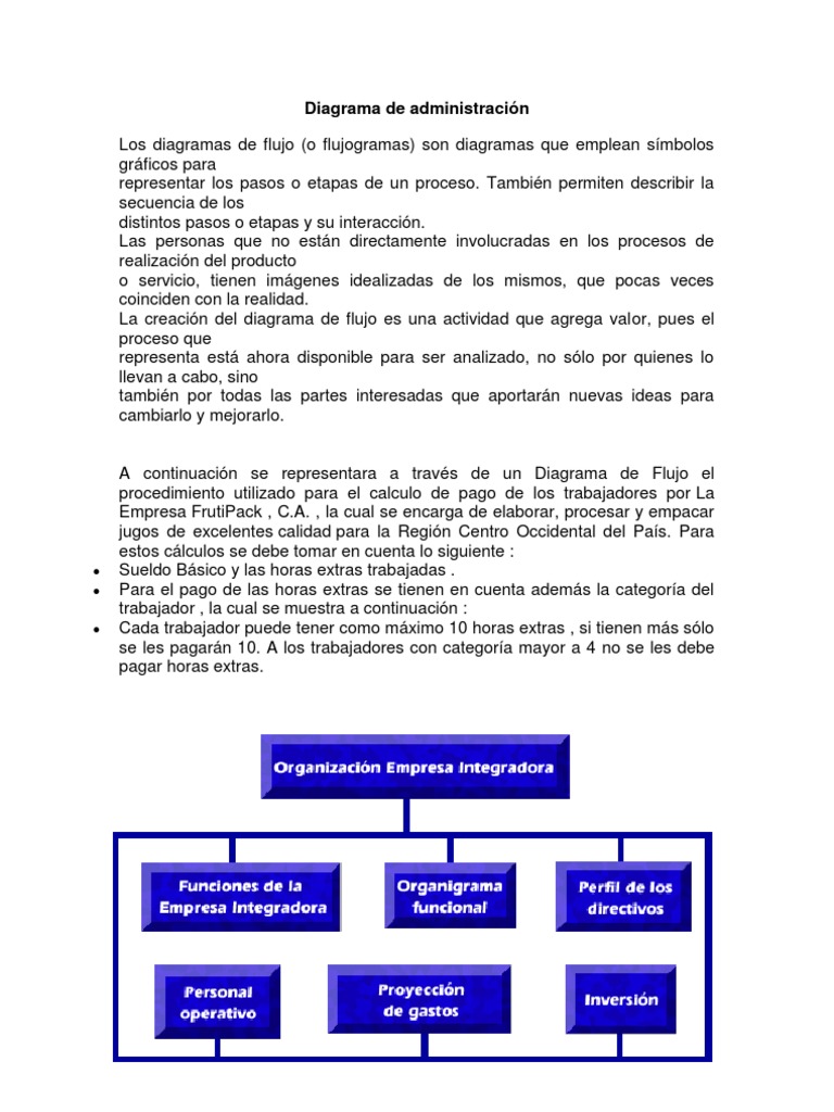 Cuadro sinóptico Administración Pública Empresa de