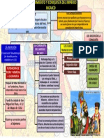 Mapa Mental Descubrimiento y Conquista Del Peru