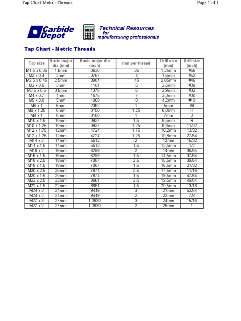 Tap Chart - Metric Threads | PDF