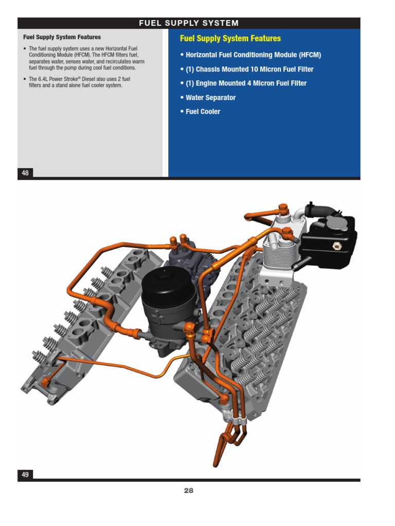 6.4L Fuel Supply System PDF Fuel Injection Diesel Engine