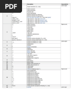 Run-Time Type Information Typeid Const Cast Dynamic - Cast Reinterpret Cast Static Cast