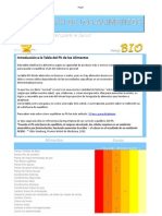 Tabla Alimentos Alcalinos Acidos