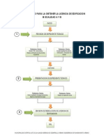 Procedimiento Expediente