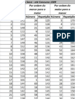 Mega Sena - até Concurso 1509 - número de repetição do menor para o maior e do maior para menor