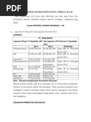 Contoh Proyeksi Laporan Keuangan