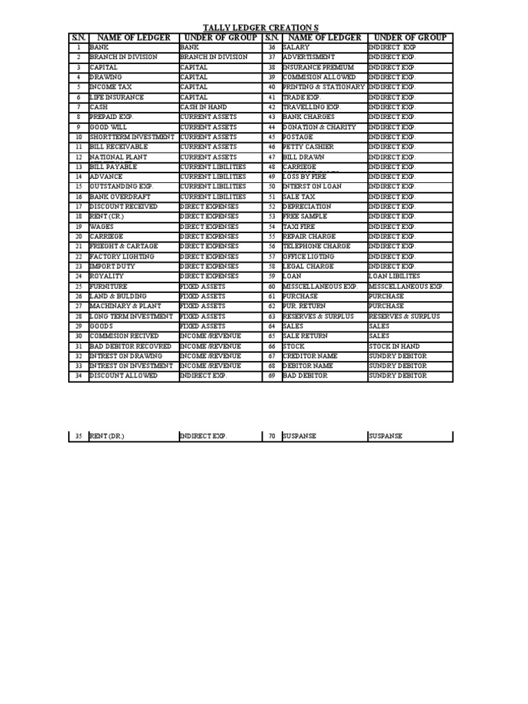 Tally Erp 9 Notes In Telugu Pdf Free Download