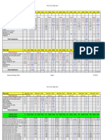 CS Pipe Fab & Erect Costs