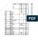 Daftar Obat Logistik Baksos BEM FK