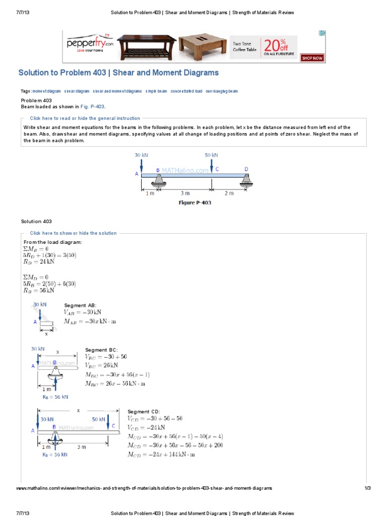 Solution To Problem 403 Shear And Moment Diagrams Strength Of