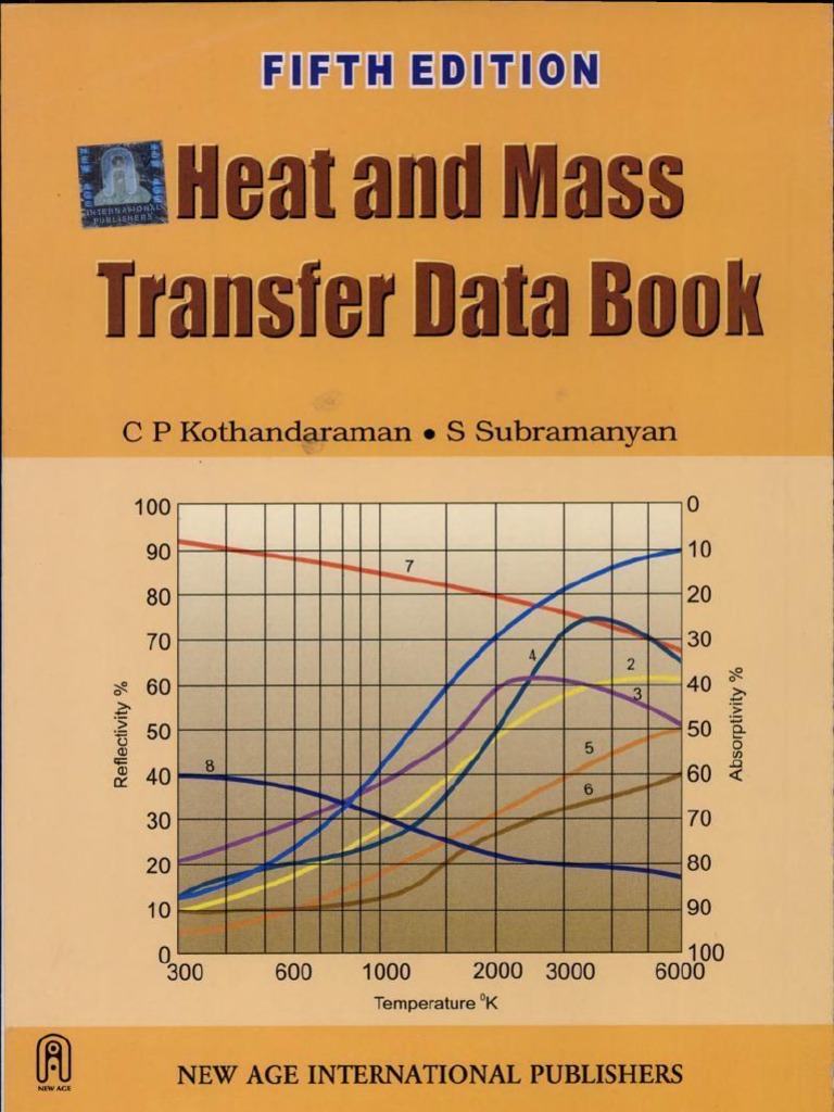Heat and Mass Transfer | PDF