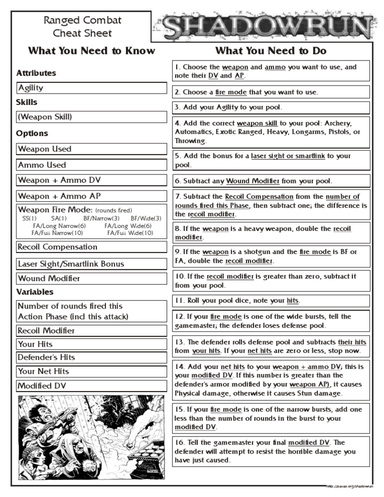 Ranged Combat Cheat Sheet Guide | PDF
