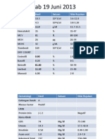 Lab PEB Case