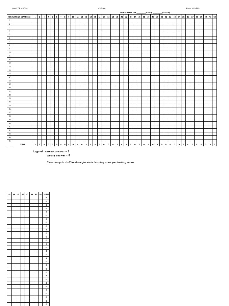 legend-correct-answer-1-wrong-answer-0-item-analysis-shall-be-done