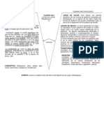 Cómo es la virtud Republicana según Montesquieu -Diagrama 4-