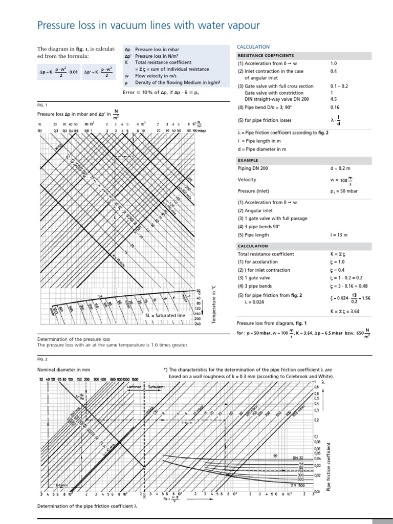 Pressure Loss Calculation in Pipelines | PDF