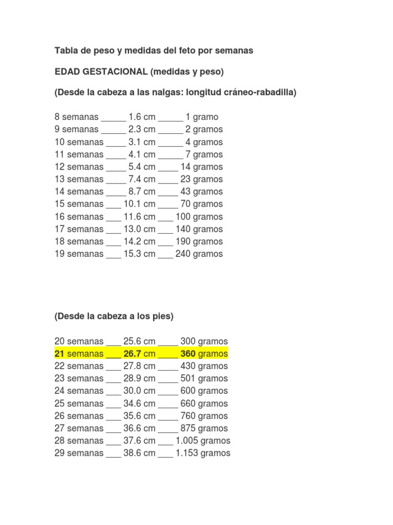 Tabla De Peso Y Medidas Del Feto Por Semanas