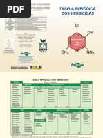 Tabela periódica dos herbicidas