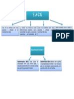 Mapa Conceptual EIA-232