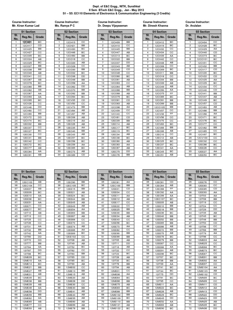 ECE Grades Jan-May2013 | PDF | Computer Engineering | Communication