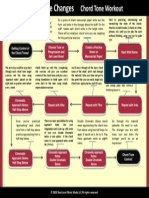 Chord Tone Workout